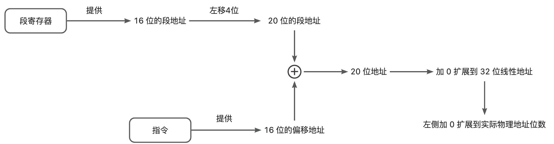 画板