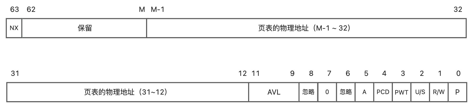 画板