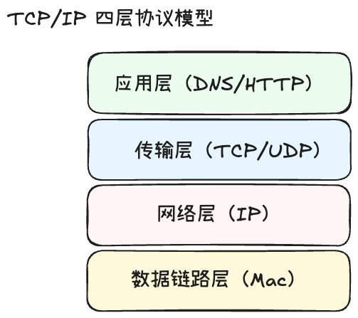 tcp-ip.png